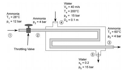 1683_Determine the mass flow rate of the water stream.jpg